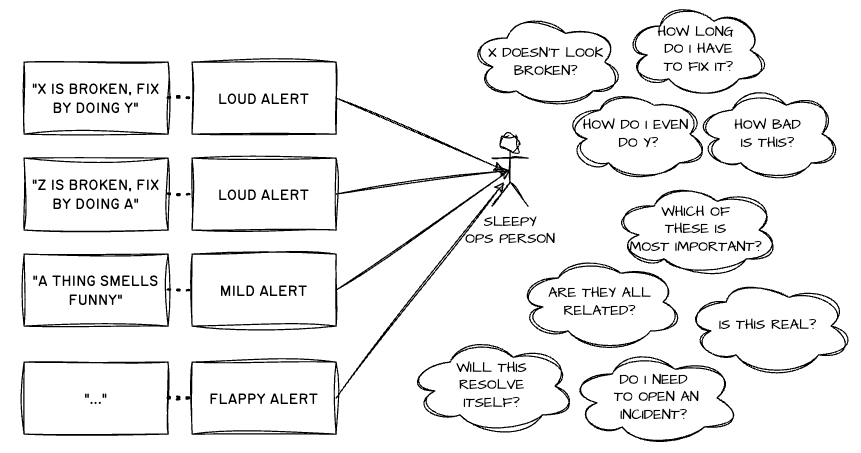 More things to think about when alerts come through!